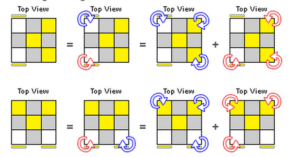 Thuật toán đối xứng