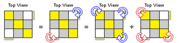 Thuật toán đối xứng