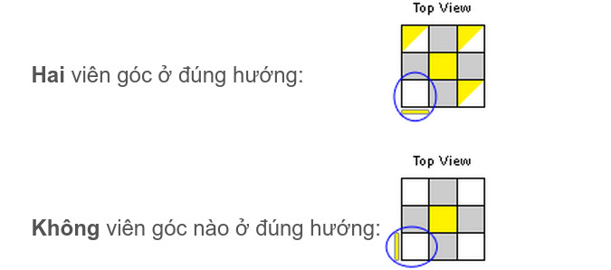 Điều chỉnh hai viên ở góc 
