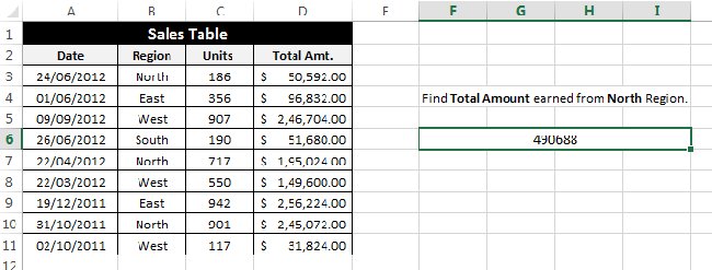 Kết quả phép tính SUMIF  trên Excel