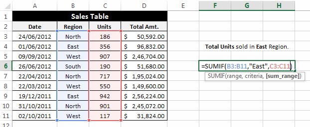 Kết quả ví dụ 1 trên Excel