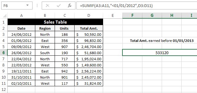 Kết quả ví dụ 2 trên Excel