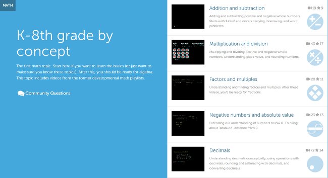 Toán học, Thống kê và Phân tích dữ liệu Toán học, Thống kê và Phân tích dữ liệu