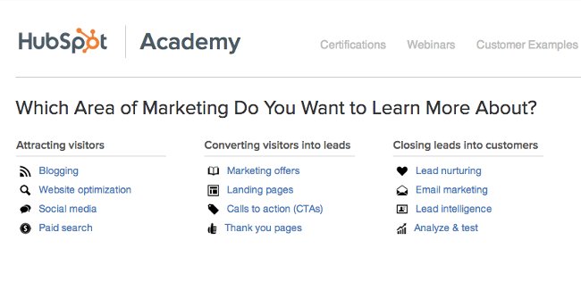 Tiếp thị số Tiếp thị số