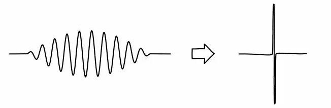 Các hạt vi mô biểu hiện giống như sóng