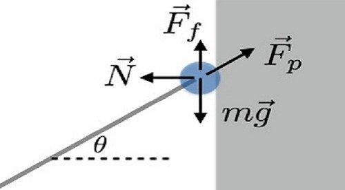 Biểu diễn tổng các lực tác dụng lên chiến sĩ leo trên tường