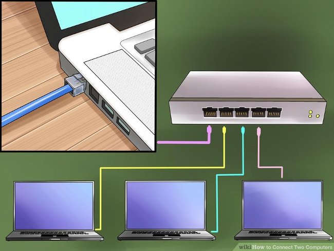Kết nối Ethernet Kết nối Ethernet