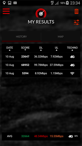 Lịch sử kiểm tra WiFi