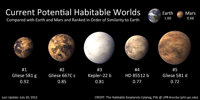 Hệ sao Gliese 581