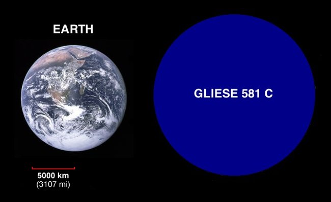 Gliese 581c và Trái đất