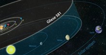 Tìm hiểu về ngoại hành tinh siêu Trái Đất - Gliese 581c
