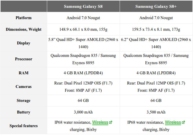 Thông số kỹ thuật của S8 và S8 Plus