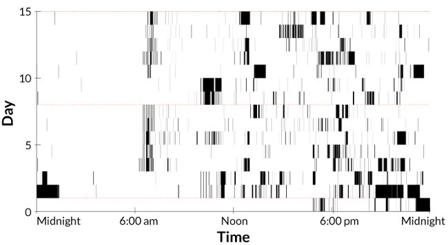 Screentime - Bảng thời gian