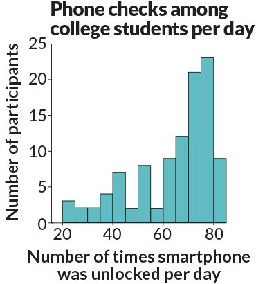 Liệu tôi đã bỏ lỡ điều gì đó?