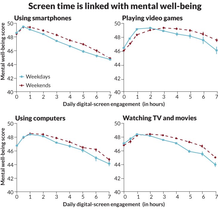 Màn hình độ tuổi