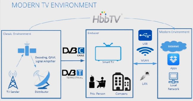 Các cuộc tấn công vào Smart TV Các cuộc tấn công vào Smart TV