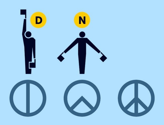 Biểu tượng hòa bình