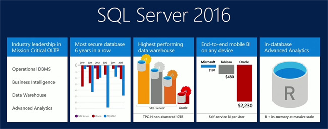 Tính năng mới trong SQL Server 2016