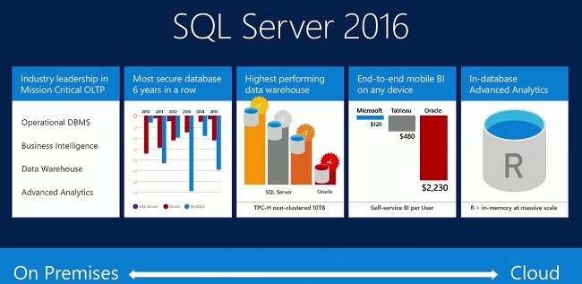 SQL server 2016