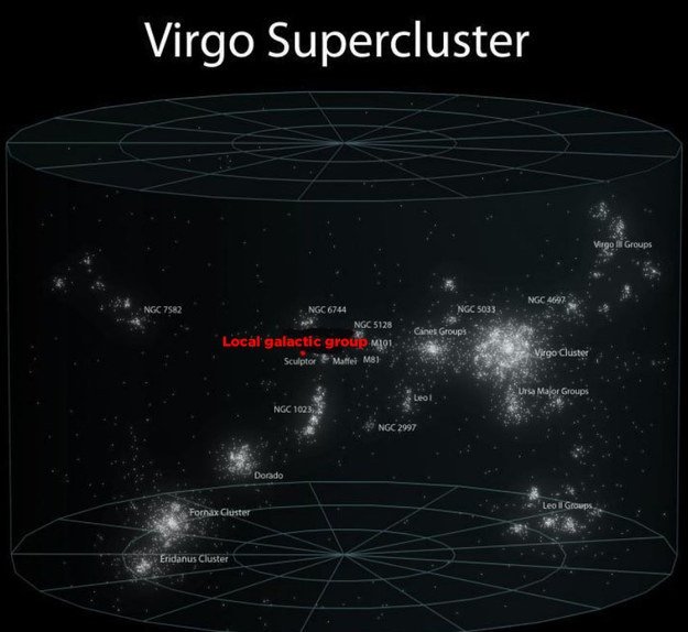 Virgo Supercluster - Siêu thiên hà Xử Nữ