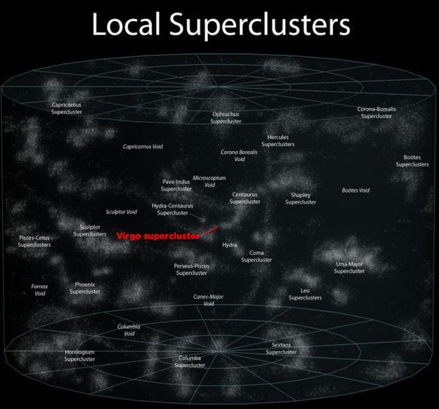 Local Superclusters - Các siêu thiên hà địa phương