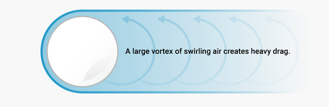 Lực cản không khí tác động lên quả bóng nhẵn 