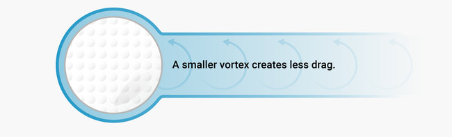 Lực cản không khí tác động lên quả bóng golf có cấu tạo đặc biệt  