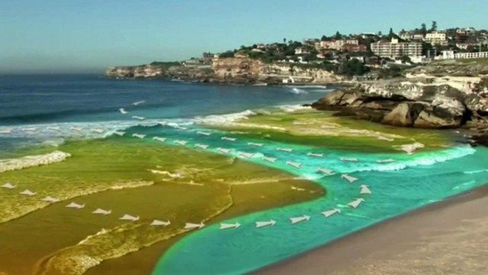 Dòng chảy xa bờ Dòng chảy xa bờ