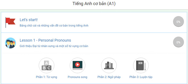 Khóa học tiếng Anh cơ bản A1