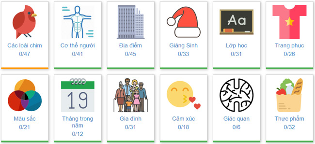Các chủ đề của Từ điển hình ảnh
