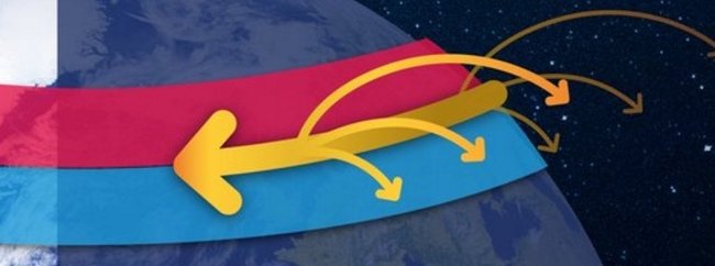 Dòng Plasma siêu thanh