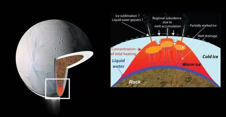 Enceladus - Mặt Trăng của sao Thổ