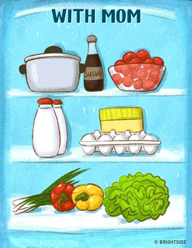 Ở với mẹ, mở tủ lạnh ra là thấy ngay những món ăn, thức uống mình yêu thích. Ở với mẹ, mở tủ lạnh ra là thấy ngay những món ăn, thức uống mình yêu thích.