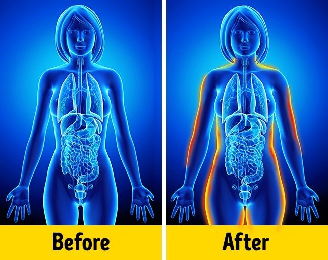 Tăng cân không kiểm soát Tăng cân không kiểm soát