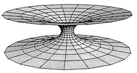 Lỗ sâu không thể tồn tài trong phần vũ trụ nhìn thấy của chúng ta.