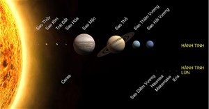 Hệ Mặt Trời rộng lớn như thế nào?