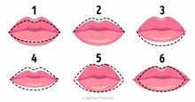 Khoa học vui: Hình dáng đôi môi có thể tiết lộ tính cách con người bạn