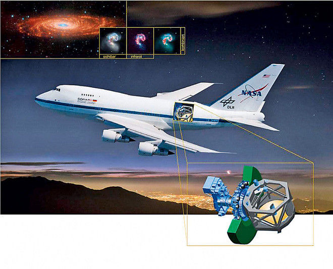 Thiết bị quan sát tầng bình lưu thiên văn hồng ngoại 