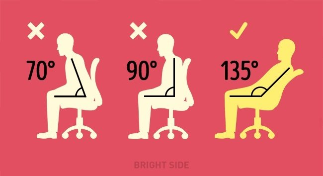 Ngồi với lưng ở góc 135 độ