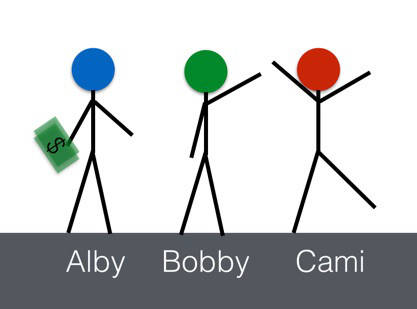 Câu chuyện của 3 chàng trai 