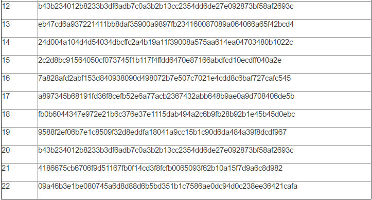 Nhận biết mã độc WannaCry