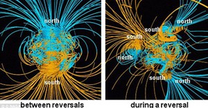 Từ trường Trái Đất sắp đảo cực?