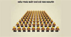 Những con số ấn tượng khi Trái Đất thu nhỏ với 100 cư dân sinh sống