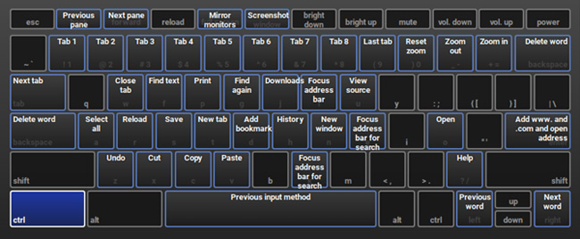 Các phím tắt của hệ thống Các phím tắt của hệ thống