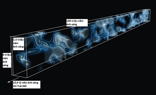 Bản đồ 3D vũ trụ ở khoảng cách 10,8 tỷ năm ánh sáng từ Trái Đất