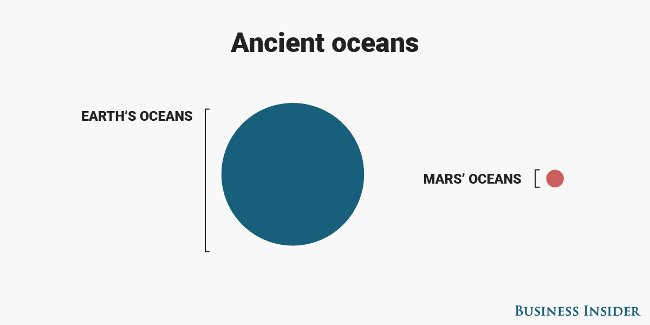 Đại dương cổ đại