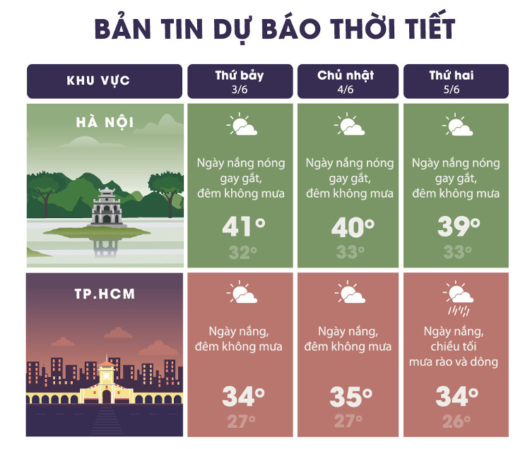 Dự báo thời tiết tại Hà Nội 