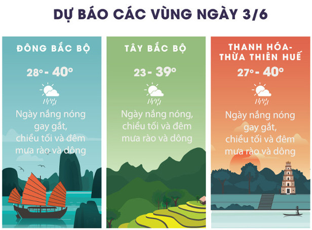 Dự báo thời tiết các vùng khác 