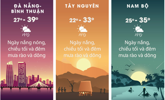 Nhiệt độ các vùng trên cả nước Nhiệt độ các vùng trên cả nước