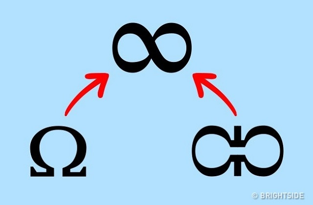 Biểu tượng vô cực Biểu tượng vô cực